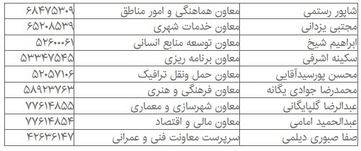 حقوق شهردار تهران چقدر است؟ + جدول